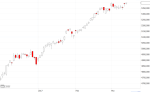 Anlegerverlag: Nasdaq 100: Deckel?