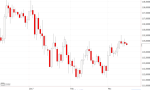 Anlegerverlag: USD/JPY im Blick