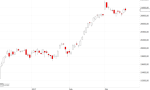 Anlegerverlag: Dow Jones: Ruhepause?