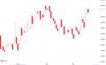 Anlegerverlag: EUR/USD im Fokus