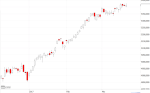 Anlegerverlag: Nasdaq 100: Deckel geknackt?