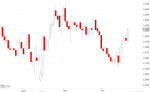 Anlegerverlag: GBP/USD im Blick
