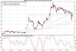 Anlegerverlag: Medigene: Gefahr .. sofern man nicht schon bearish ist