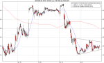 Anlegerverlag: Aixtron: Trading-Chance naht, aber …