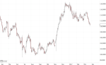 Anlegerverlag: USD/JPY bearish