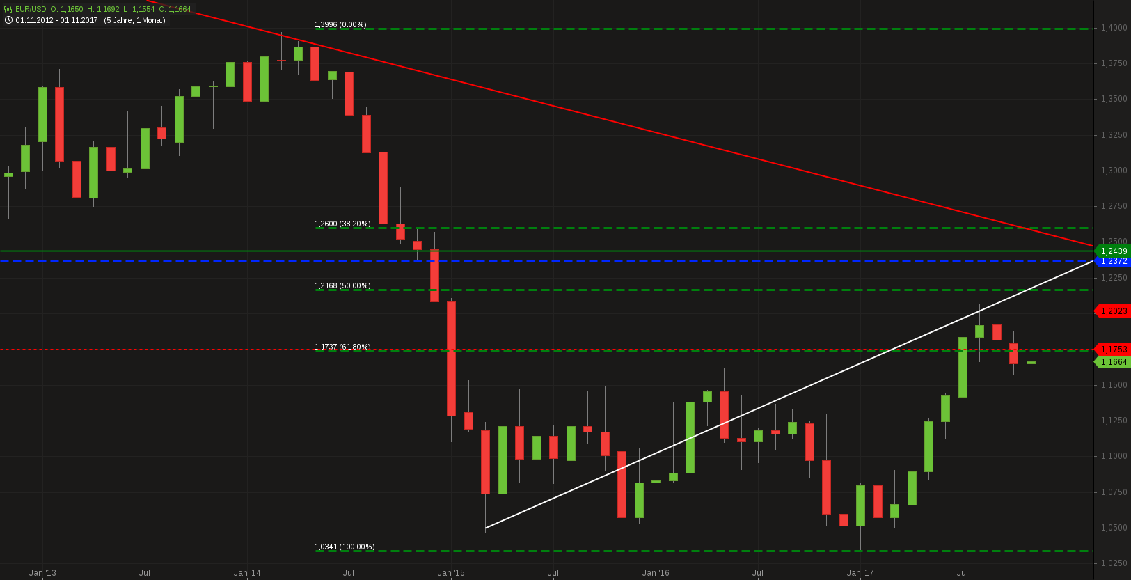 Dax Chartanalyse Finanzen Expert Advisor Erfahrungen Kutsnkurls - 