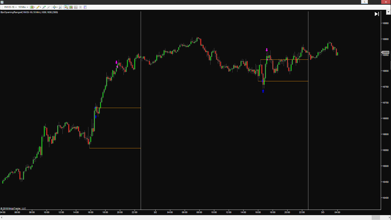 Forex Indikatoren Kombinieren Youtube Handel Mit Optionen Gosilog - 