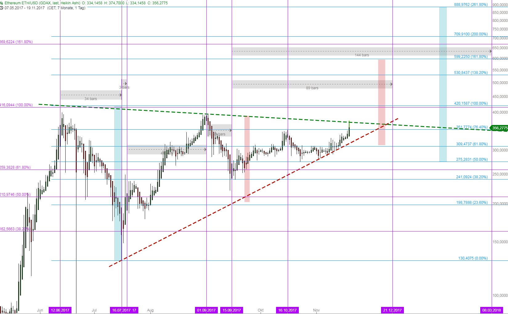 Litecoin Fundamentalanalyse Forex Um Neun We Guard Health Care - 