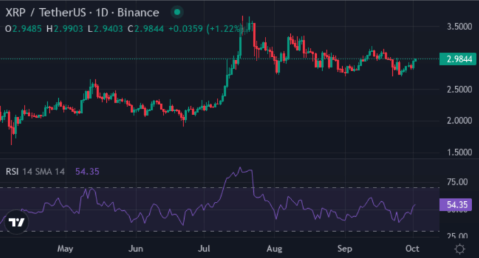 Chart XRP