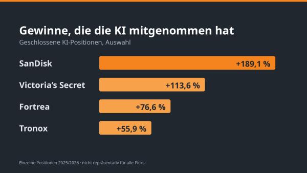 Nachrichten Teaser Bild