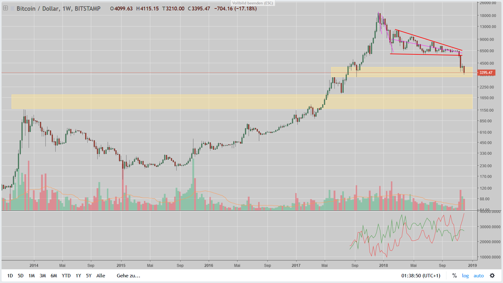 Bitcoin online usd