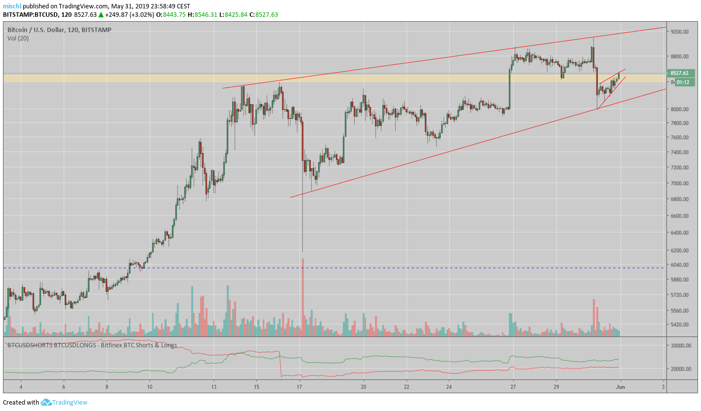 Cryptos With Block66 Der Bitcoin Hat Gewackelt Aber Er Ist Nicht - 