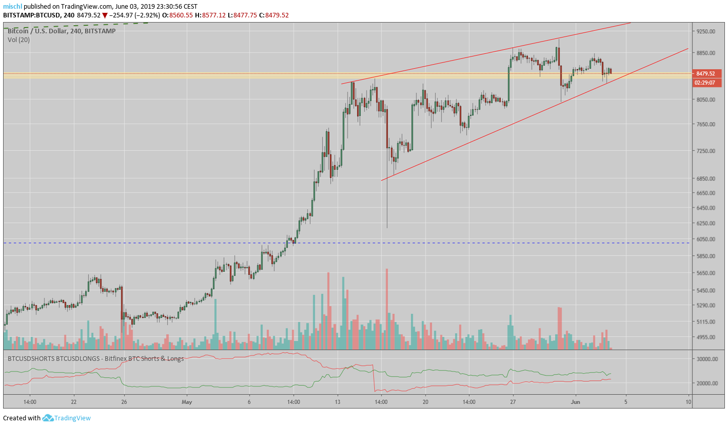 Cryptos With Block66 Diese Woche Bringt Dem Bitcoin Das Nachste - 