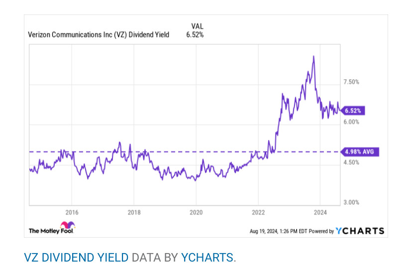 Verizon Communications Aktie (VZ) | Aktienkurs » US92343V1044 ...