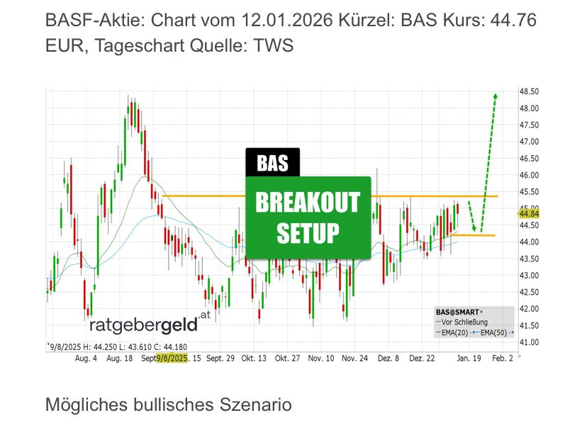 BASF Aktie (BAS) | Aktienkurs » DE000BASF111 | wallstreetONLINE