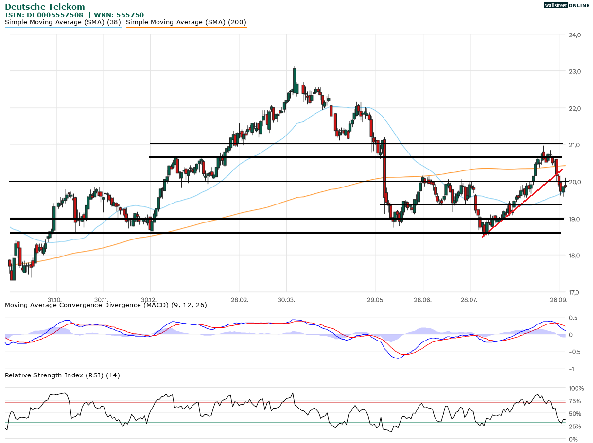 Was Sie jetzt gegen eckert ziegler strahlen- und medizintechnik aktie tun können