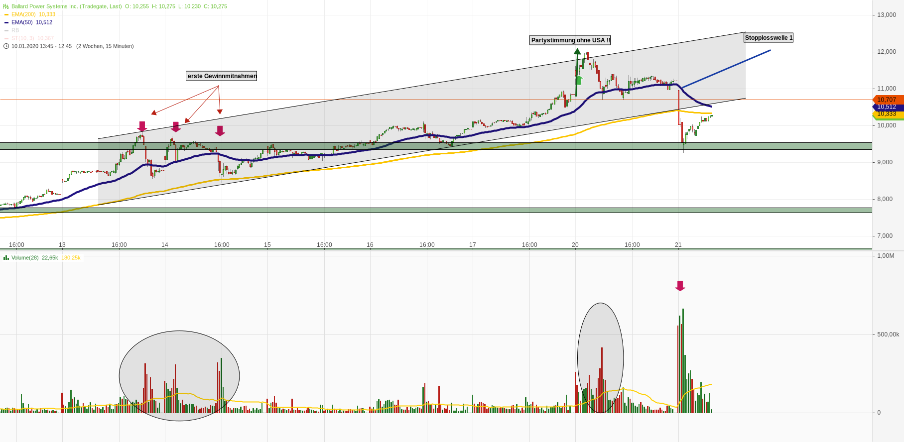 Ballard, Sofa (Seite 3921)