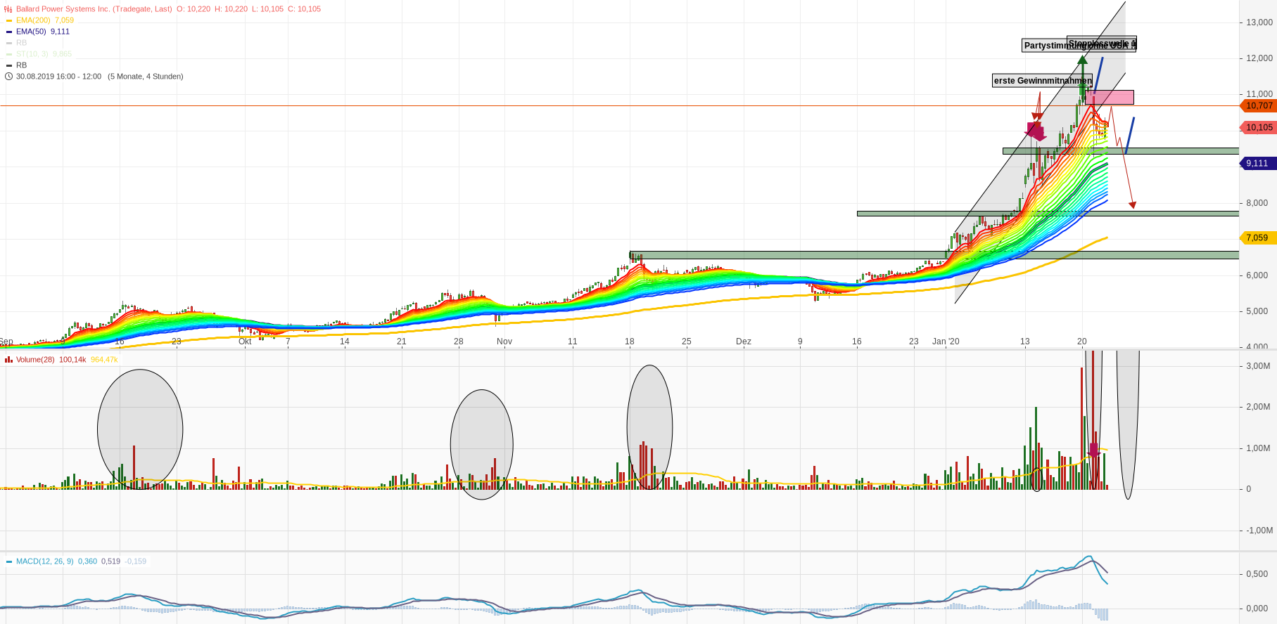 Ballard, Sofa (Seite 3942)
