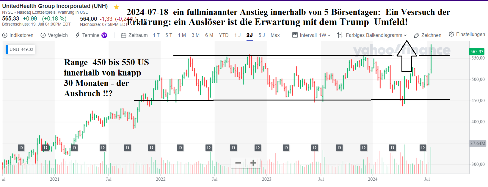 Dow Jones Realtime Kurse Nachrichten ISIN US2605661048 WKN CG3AA2