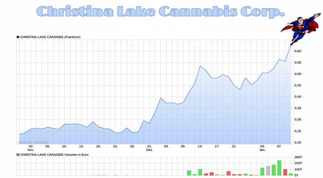 Christina Lake Cannabis Cannabis Highflyer Und Ubernahmeziel 21
