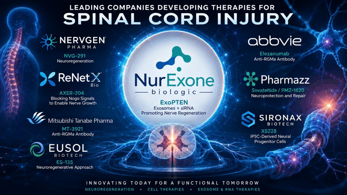 NurExone Biologic! Ein Unternehmen von acht weltweit!