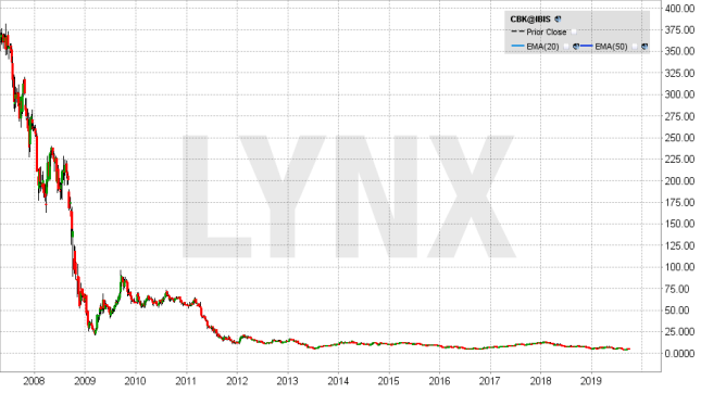 Lynx Commerzbank 5 0 Kursziel 0 26 09 19