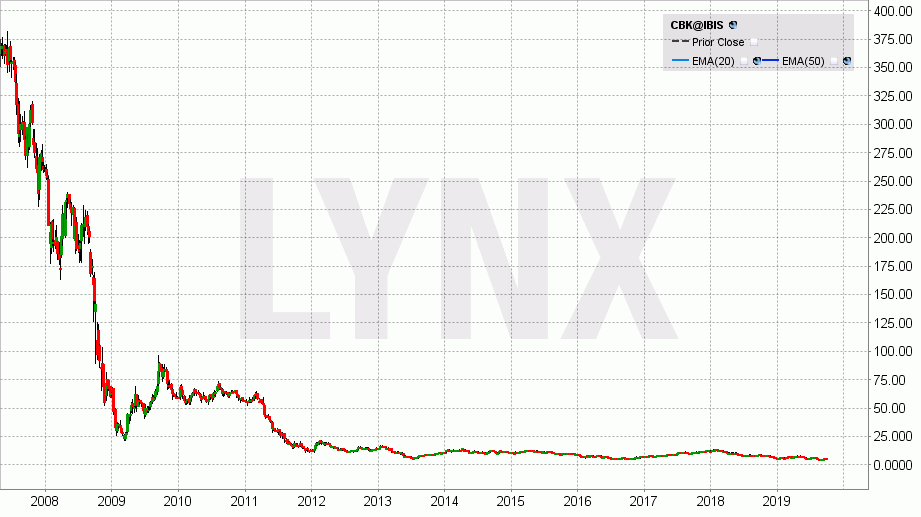 Lynx Commerzbank 5 0 Kursziel 0 26 09 19