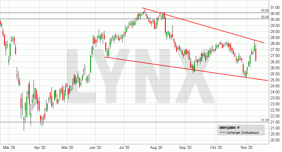 Lynx Uniper Bietet 5 Dividende Chance Oder Falle 10 11