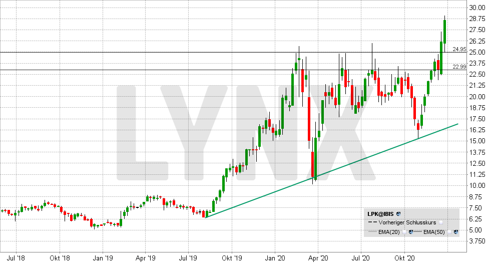 Lynx Solar Grossauftrag Lpkf Bricht Aus 22 12