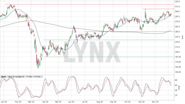 Lynx Adidas Momentan Besser Meiden 11 01 21