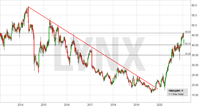 Lynx Zeal Wenn Da Die Ersten Aufwachen 11 01 21