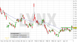 Nachrichten Zu Silvercorp Metals Nachrichten Zu Silvercorp Metals