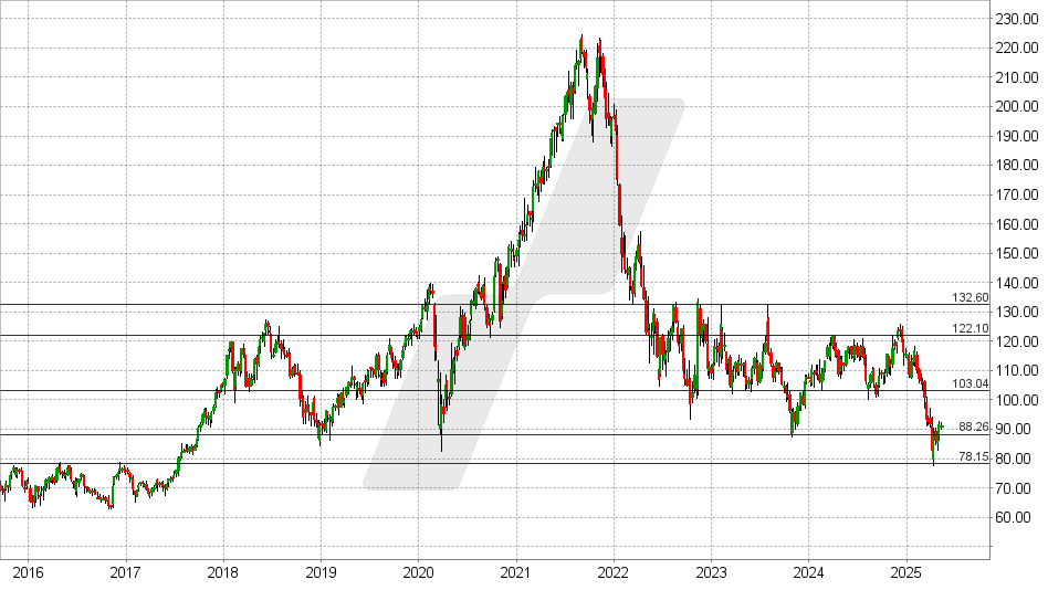 LYNX - T. Rowe Price: 33 % Kurspotenzial und 5,6 % Dividende?