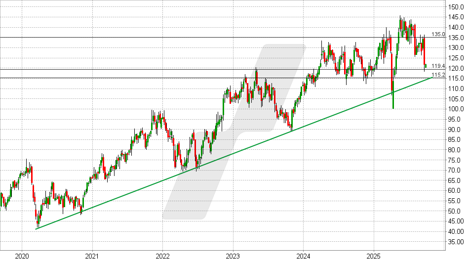 LYNX - Krones: Was ist denn jetzt plötzlich los?