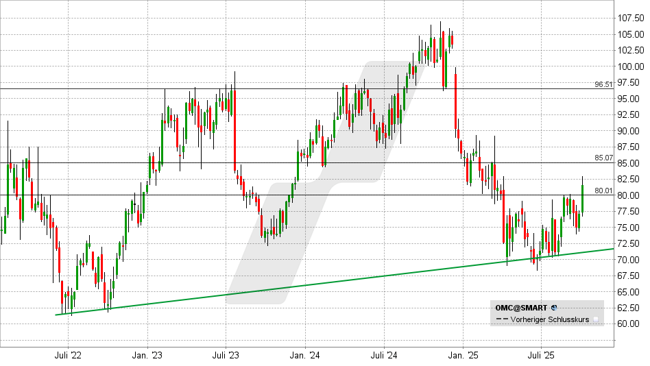 LYNX - Omnicom: Ist das der Startschuss zur Rallye?