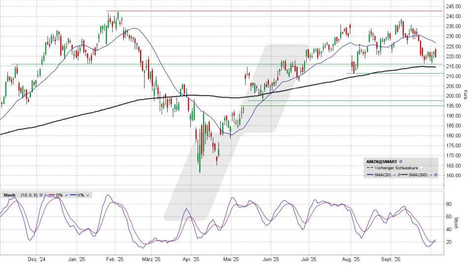LYNX - Amazon: Bullen mit Problemen … auf diese Zone kommt es jetzt an