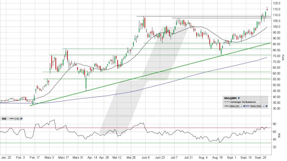 LYNX - Hensoldt: Irrational Exuberance?