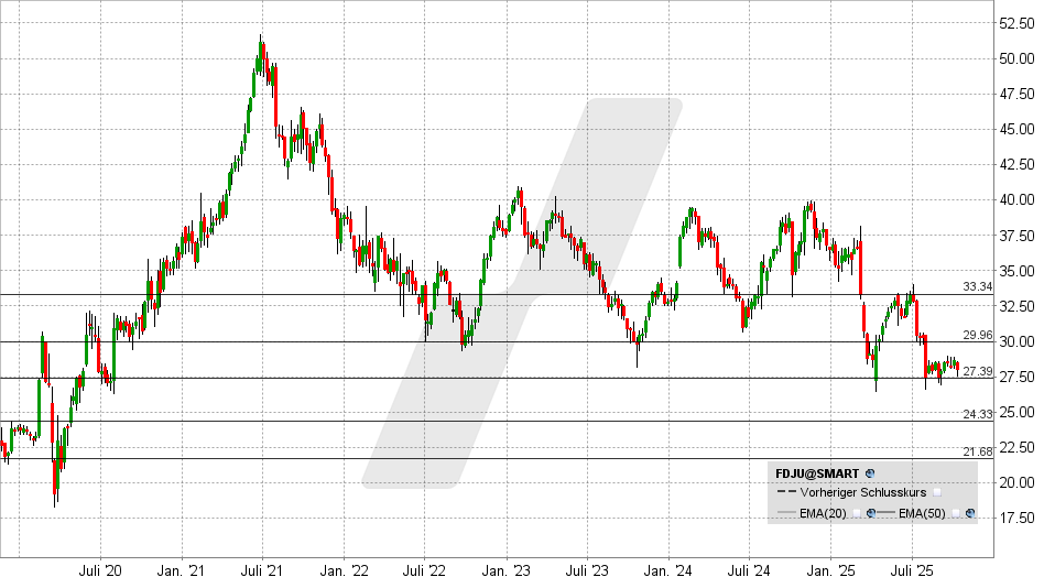 LYNX - 7,2 % Dividende mit einem staatlichen Glücksspiel-Monopol?
