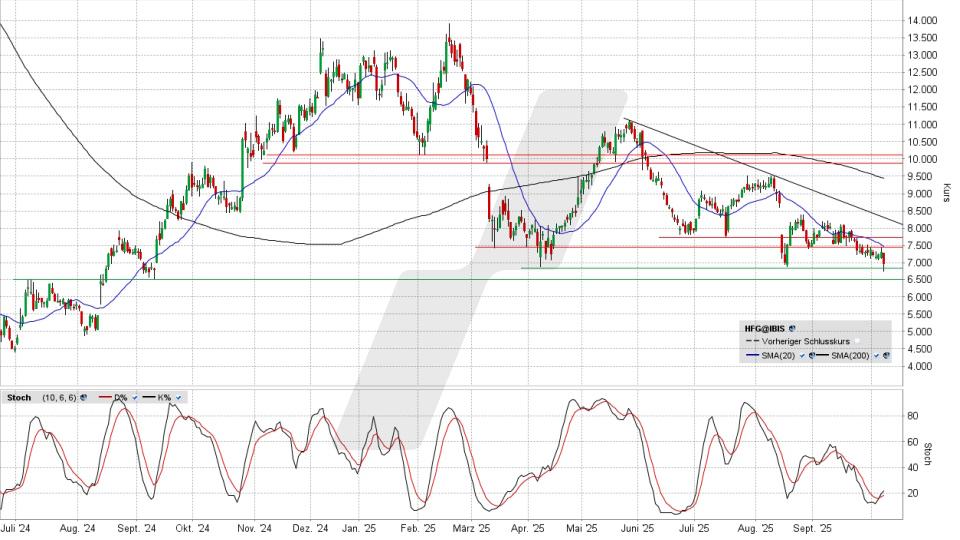 LYNX - HelloFresh: Irgendwas ist halt immer