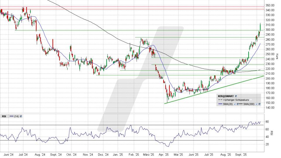 LYNX - Kering: Manche mögen’s scheinbar heiß