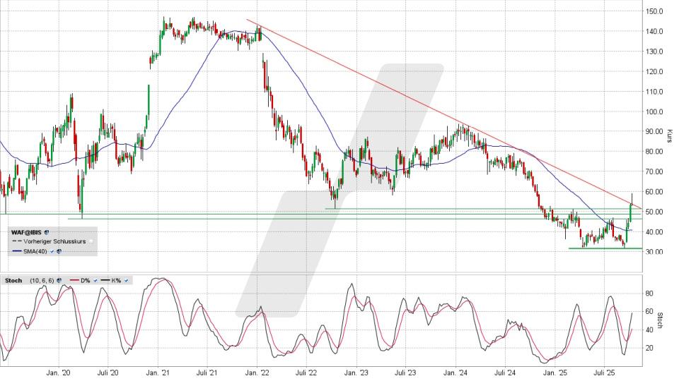 LYNX - Siltronic: Diese Messe ist noch nicht gelesen!