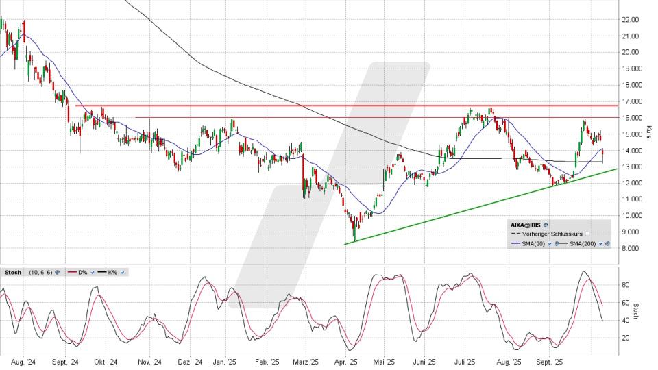 LYNX - Aixtron: Nur ein Sturm im Wasserglas?