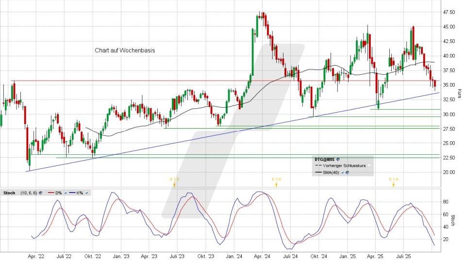 LYNX - Daimler Truck: Ist jetzt der Moment gekommen?