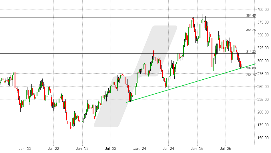 LYNX - Viel Wachstum für wenig Geld?
