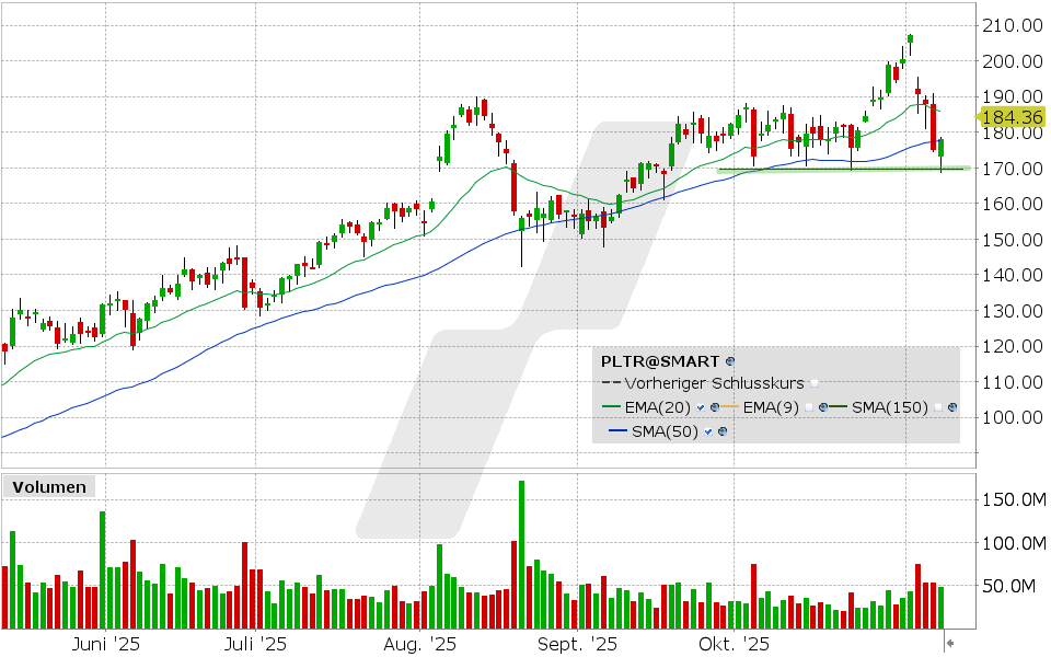 LYNX - Palantir: Bullen setzen sich zur Wehr