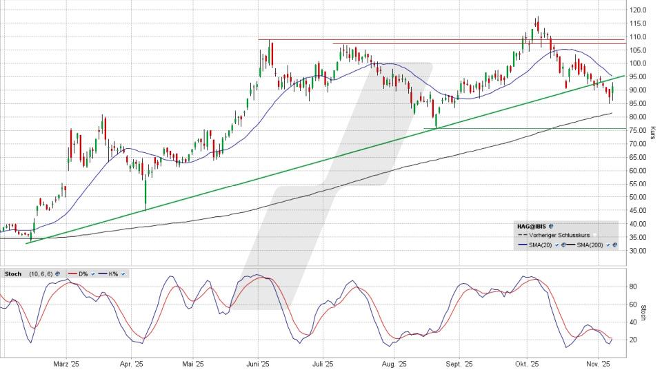 LYNX - Hensoldt: Für ein „Daumen hoch“ war das zu dünn