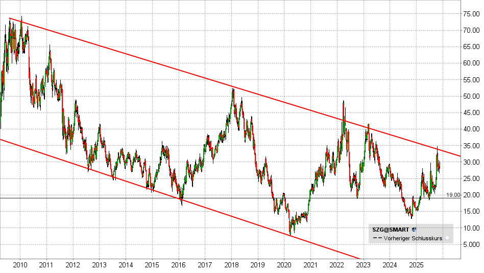LYNX - Salzgitter: Da kommt richtig Freude auf