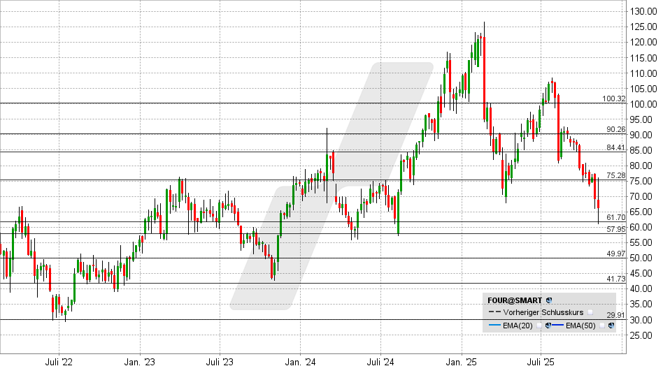 LYNX - Shift4 Payments: Vom Shootingstar zum Sorgenkind