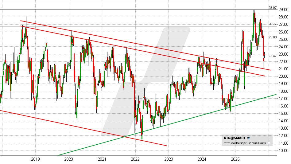 LYNX - Kontron: Kampf zwischen Hedgefonds und Insidern