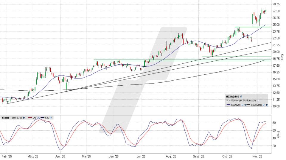 LYNX - Nordex: Der Dauerläufer erreicht schwieriges Terrain